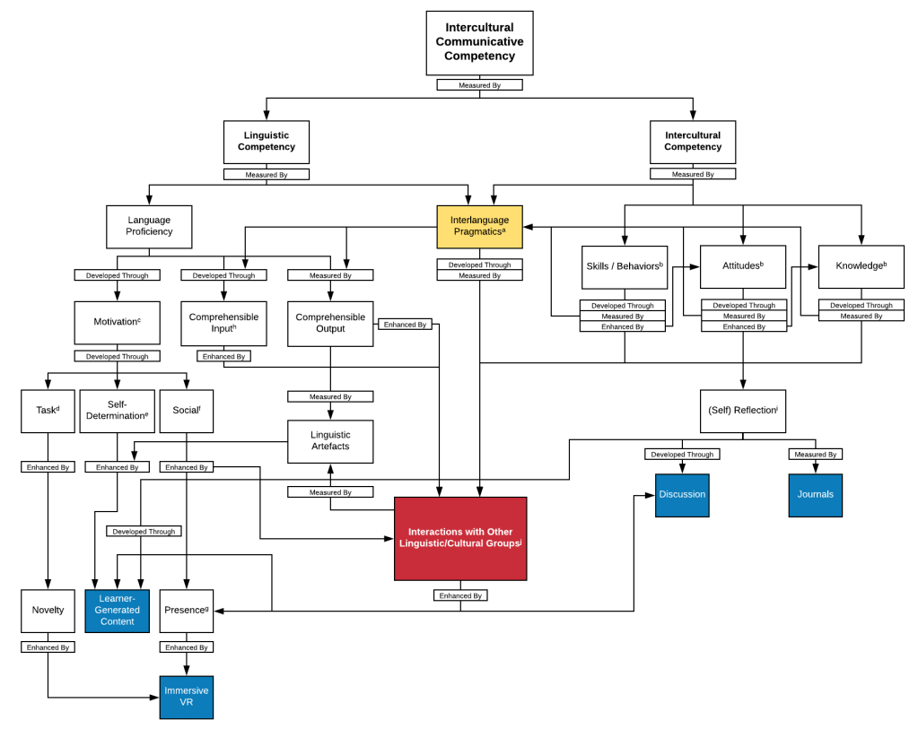 Thesis_ Design Rationale 3